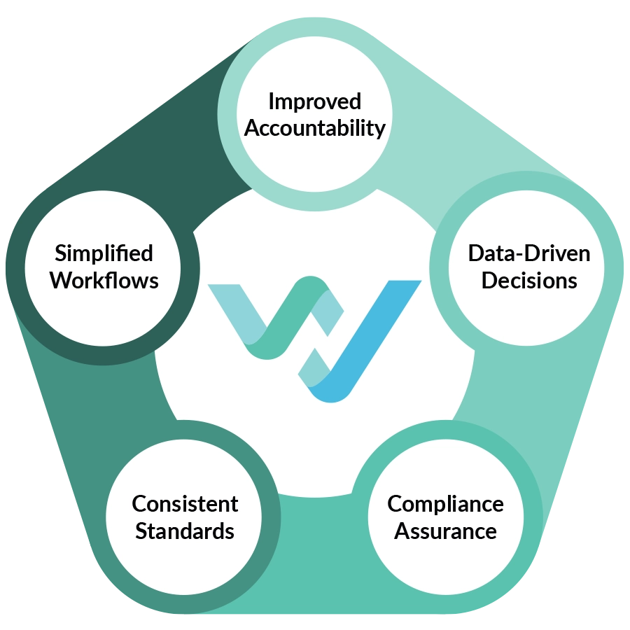 Operations Management Matrix